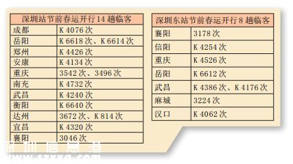 2016春节前深圳(www.szxxg.com)临客开行22趟