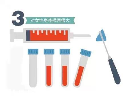 卵子精子买卖最高罚6倍 已明令禁止