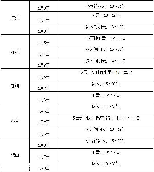 广东12市县发布暴雨预警 广州迎33年最早雷电