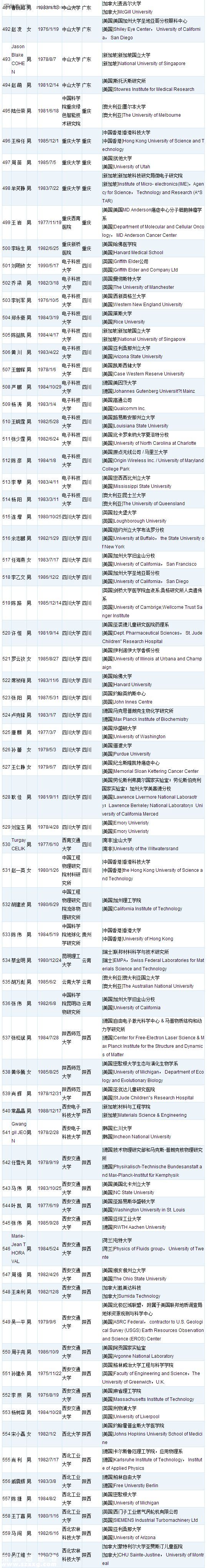 深圳(www.szxxg.com)或添28名国家千人计划人才 附人才名单