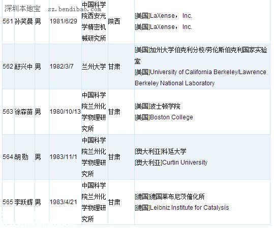 深圳(www.szxxg.com)或添28名国家千人计划人才 附人才名单