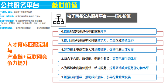 深圳(www.szxxg.com)电子商务公共服务平台助力”产业链+互联网”升级