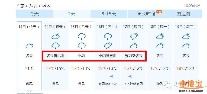 深圳(www.szxxg.com)或迎最冷冬季 下周气温最低6℃