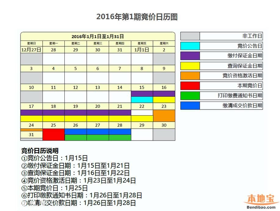 2016年1月<a href=http://www.szxxg.com/shenzhen/ target=_blank class=infotextkey>深圳</a>车牌竞价25日开始 个人封顶价55200元