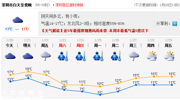 寒潮来袭广东 深圳将迎最强冷空气