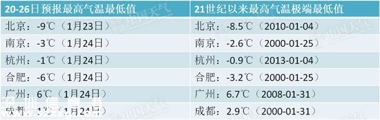 寒潮黄色预警发布 22日至25日全面降温