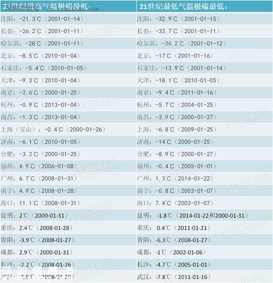 寒潮黄色预警发布 22日至25日全面降温