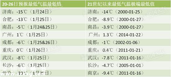 寒潮黄色预警发布 22日至25日全面降温