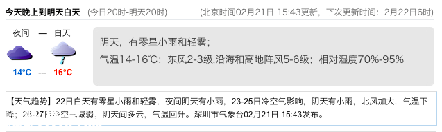 深圳天气（2.21）：阴天有小雨 气温14-16℃