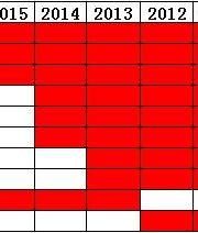 大学本科最没用10大专业 多门学科躺枪