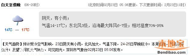 深圳天气（2.23）：阴天有小雨 气温14-17℃