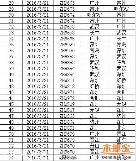 雷雨导致飞机延误 打这些电话及时掌握航班动向