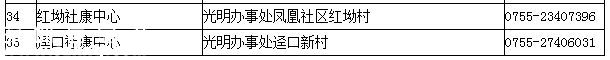 深圳一类疫苗可放心接种 去正规点接种疫苗