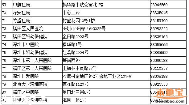 深圳一类疫苗可放心接种 去正规点接种疫苗