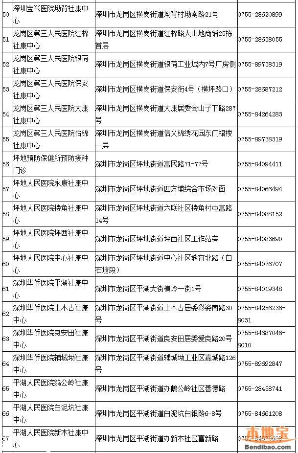 深圳一类疫苗可放心接种 去正规点接种疫苗