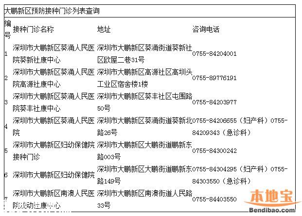 <a href=http://www.szxxg.com/shenzhen/ target=_blank class=infotextkey>深圳</a>一类疫苗可放心接种 去正规点接种疫苗