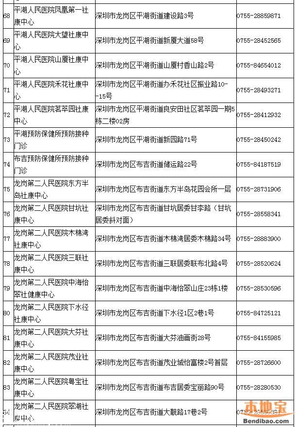 深圳一类疫苗可放心接种 去正规点接种疫苗