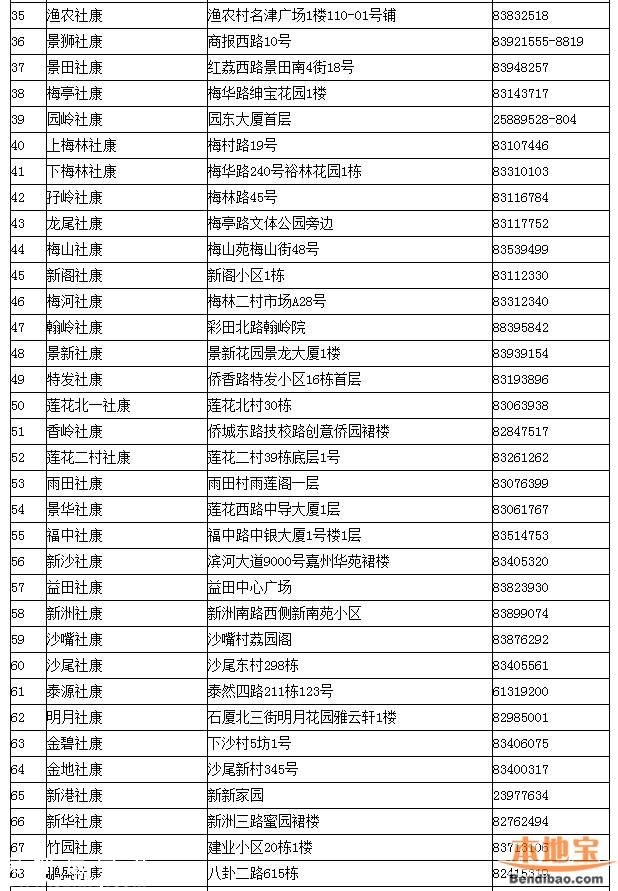 深圳一类疫苗可放心接种 去正规点接种疫苗