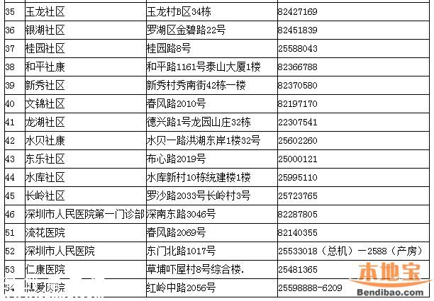 深圳一类疫苗可放心接种 去正规点接种疫苗