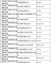 深圳龙华新区区疫苗接种门诊地址和电话