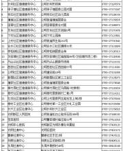 深圳光明新区疫苗接种门诊地址和电话