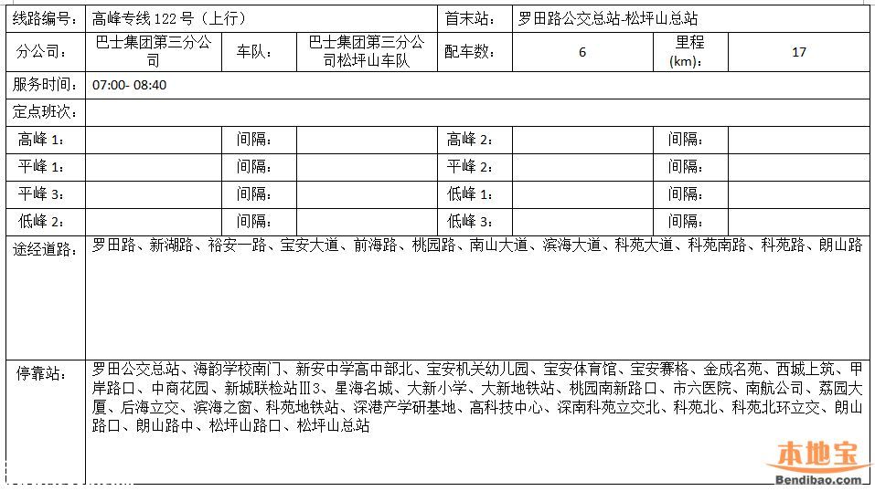 南头关改造28日启动 这8条公交线路调整