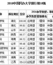 2016中国民办大学排行榜前10