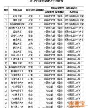 2016中国两岸四地大学排行榜