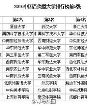 2016中国各类型大学排行榜前5前