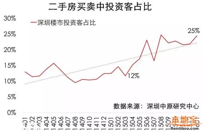 国土委解读3·25深圳楼市新政细则