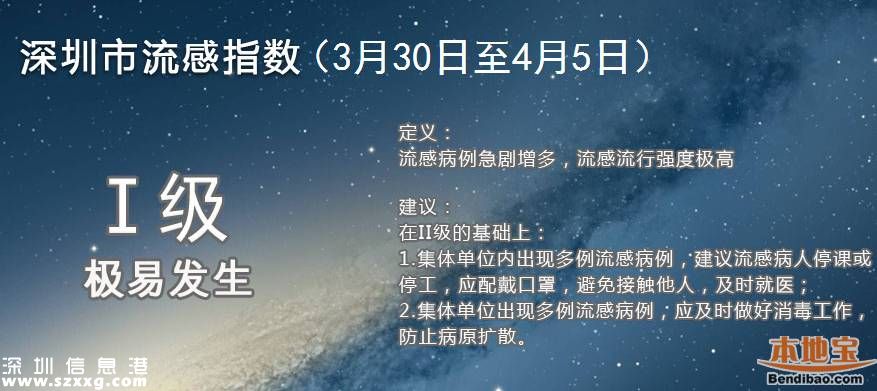 深圳流感高发 一个医生一晚接诊患者178名