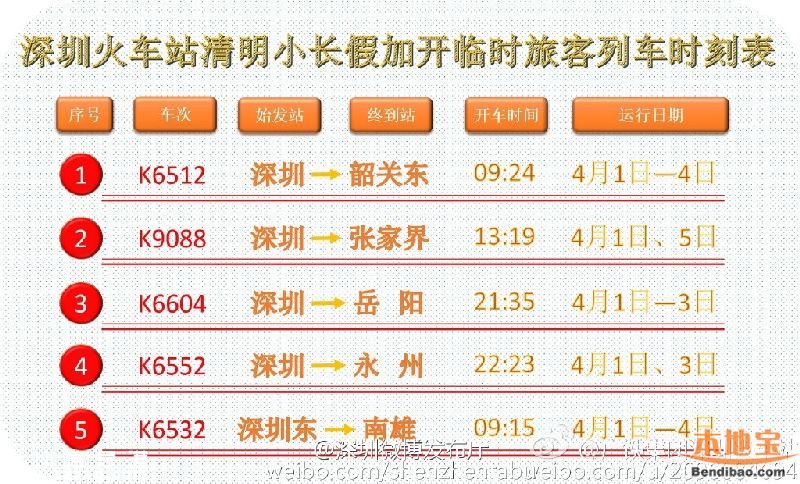 深圳清明加开5趟临客 开行90对城际动车组