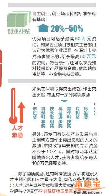 深圳人才补贴政策 各类人才这样奖励