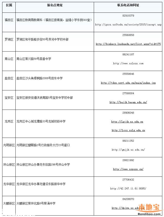 2016<a href=http://www.szxxg.com/shenzhen/ target=_blank class=infotextkey>深圳</a>中考政策解读(图文)