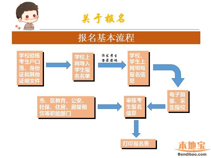 2016深圳中考政策解读(图文)