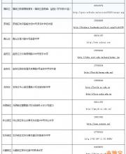 深圳各区中考中招社会报名点的地址和电话？(图文)