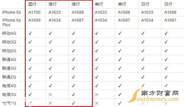 苹果香港官网 iPhone6S/6S Plus 开放购买 附购买攻略让你买了不后悔