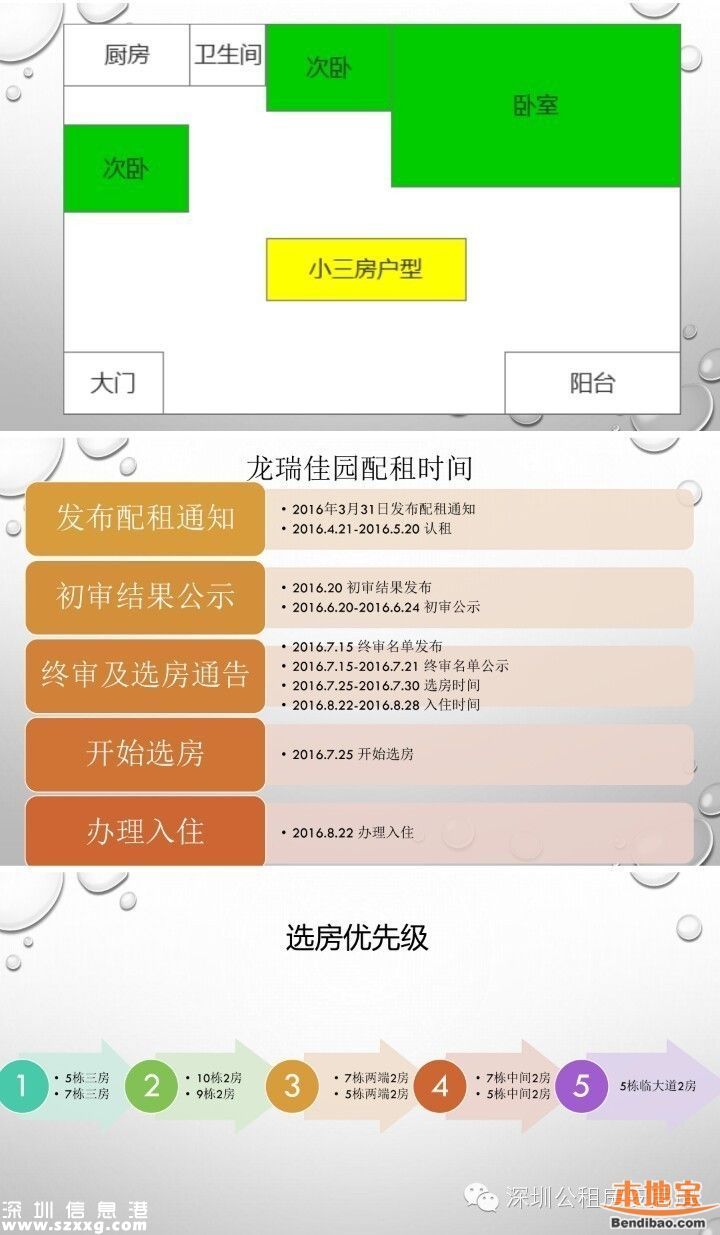 龙瑞佳园户型图+交通+入住时间+选房攻略