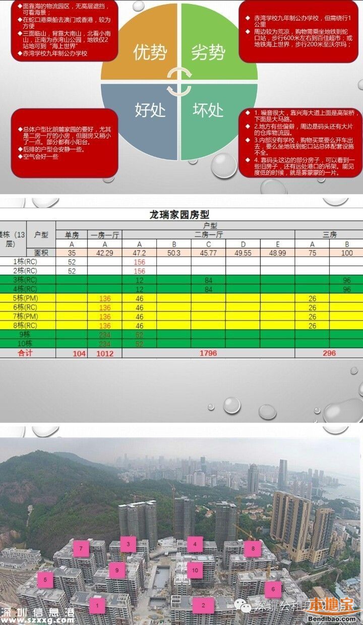 龙瑞佳园户型图+交通+入住时间+选房攻略