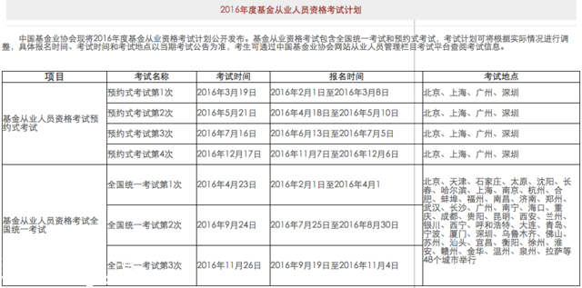 基金从业考试计算题太多 “胡海泉们”吐槽难度不亚于录专辑