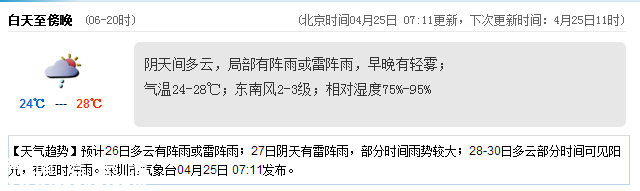 <a href=http://www.szxxg.com/shenzhen/ target=_blank class=infotextkey>深圳</a>天气（4.25）：阴天间多云 气温24-28℃