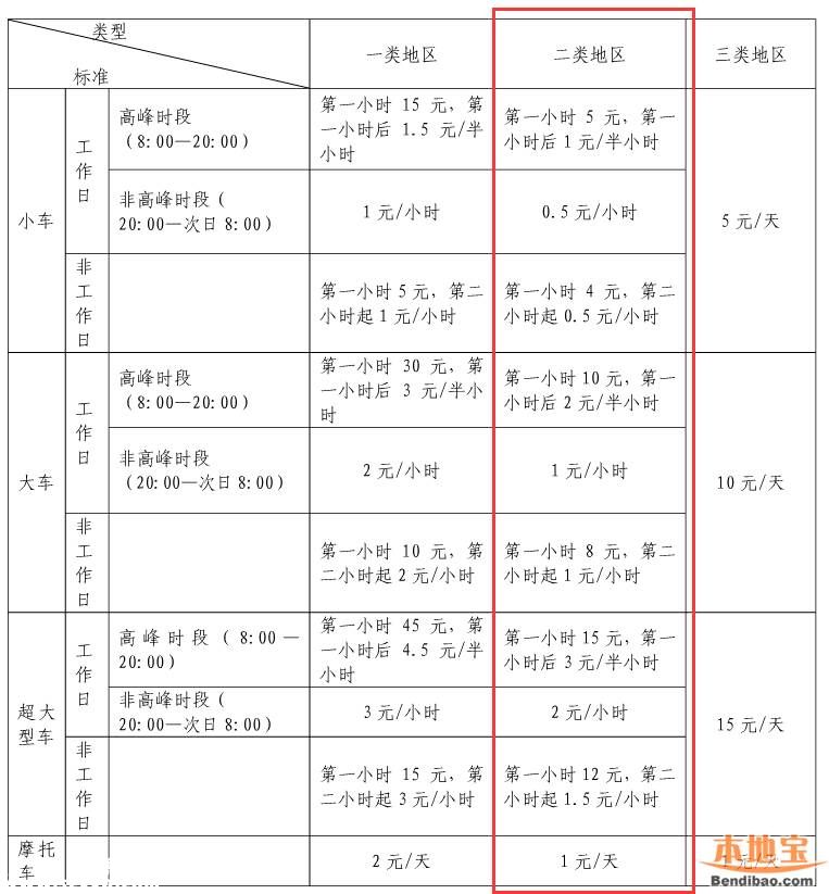 5月1日起仙湖植物园门口多层停车场收费