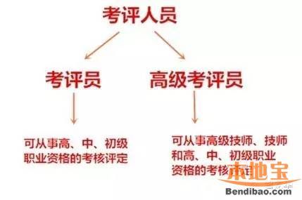 深圳招聘职业鉴定考评员 上班族可业余时间赚钱