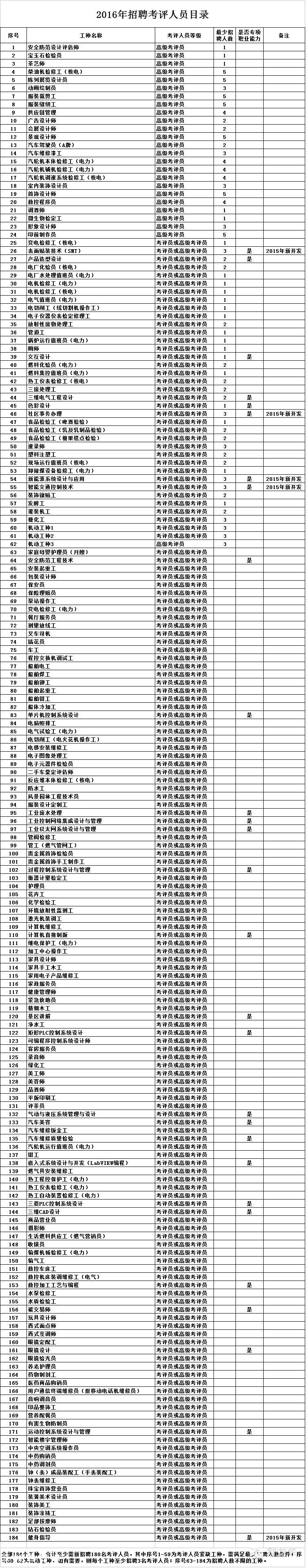 <a href=http://www.szxxg.com/shenzhen/ target=_blank class=infotextkey>深圳</a>招聘职业鉴定考评员 上班族可业余时间赚钱