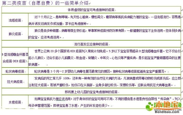 深圳新生儿免费接种疫苗 可预防12种传染病