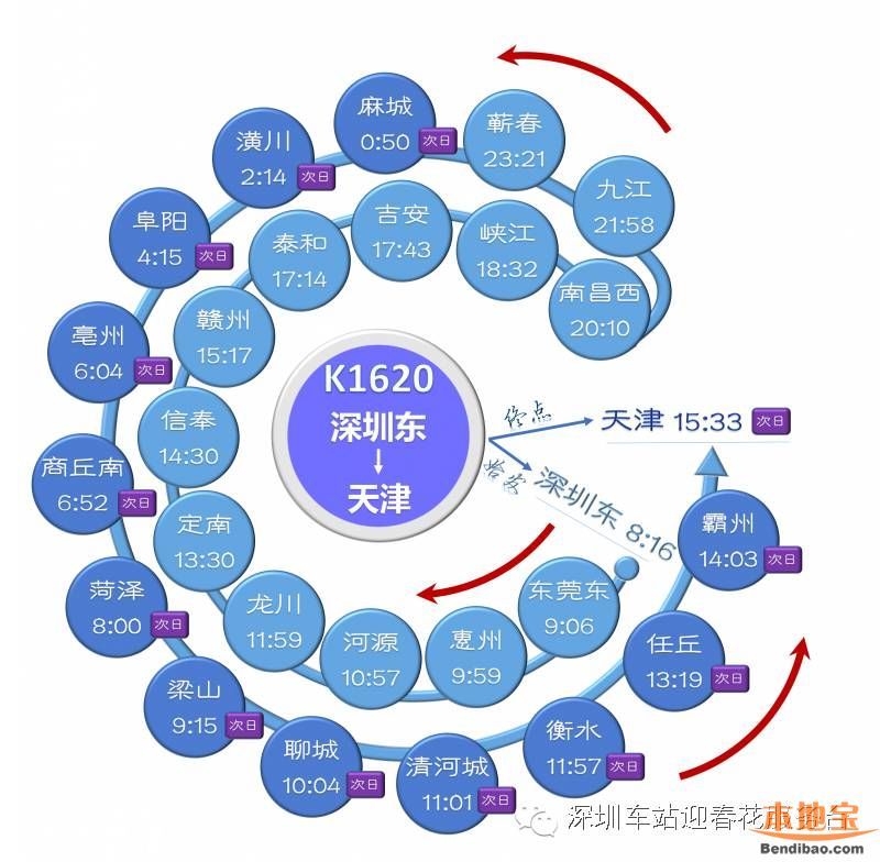 深圳东站列车时刻表(2016最新)