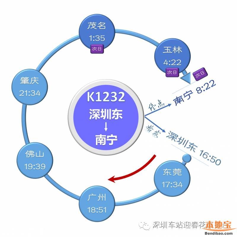 深圳东站列车时刻表(2016最新)