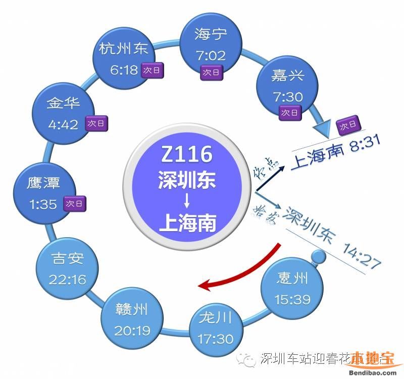 深圳东站列车时刻表(2016最新)