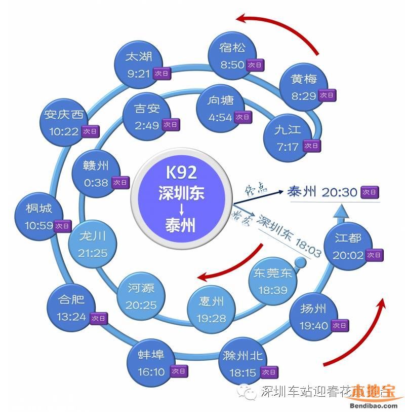 深圳东站列车时刻表(2016最新)