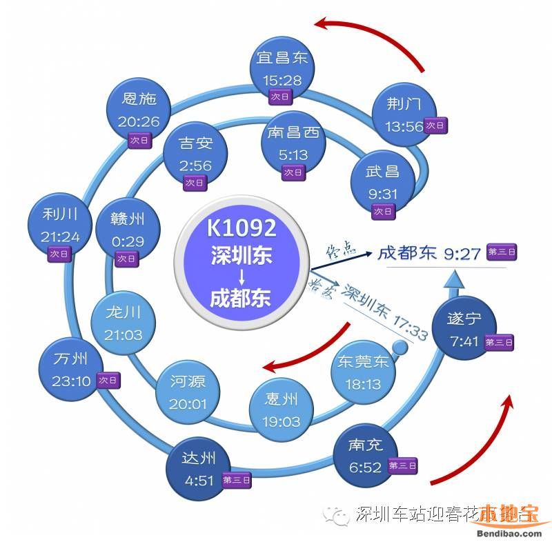 深圳东站列车时刻表(2016最新)